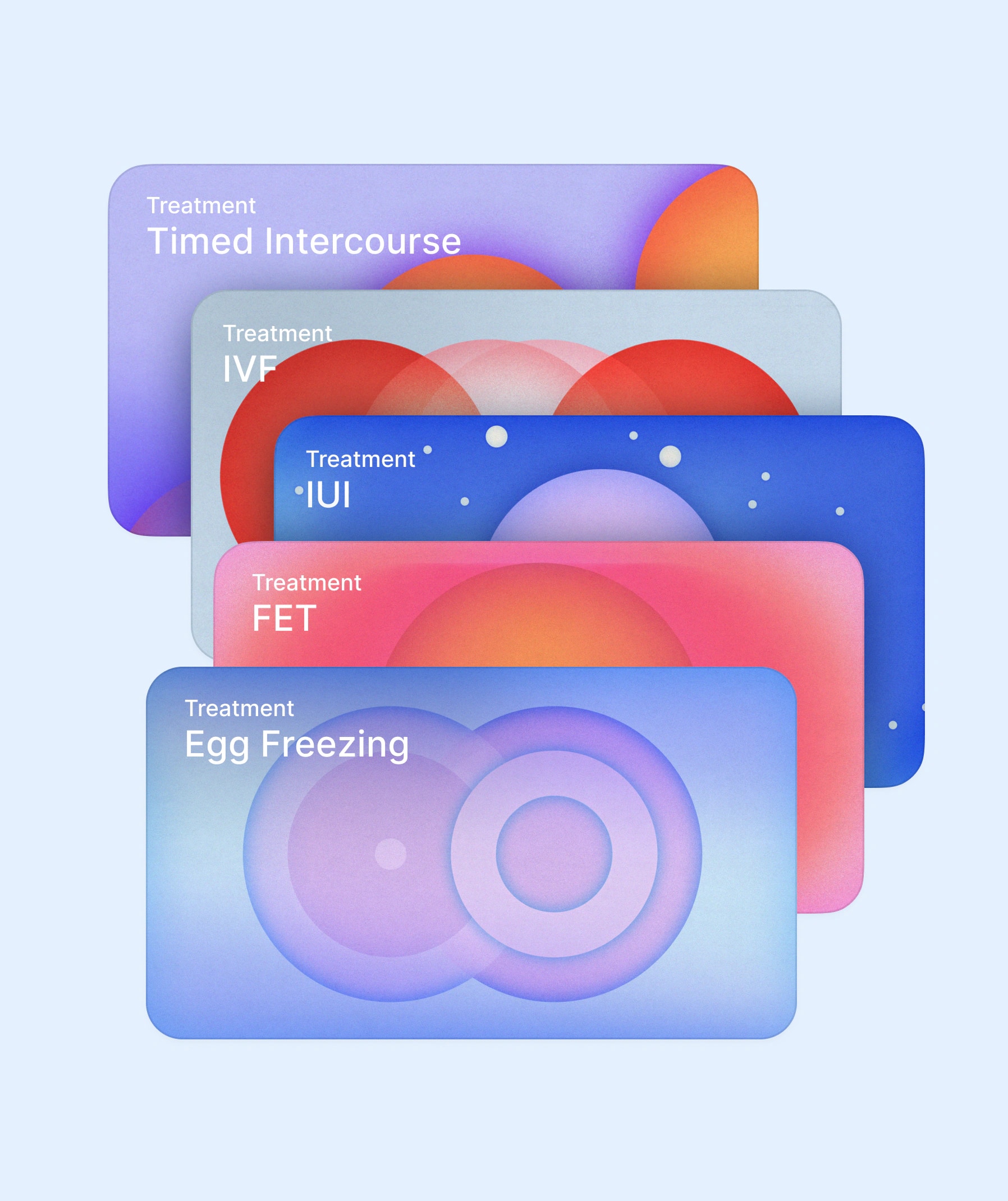 Personalized Berry fertility care paths