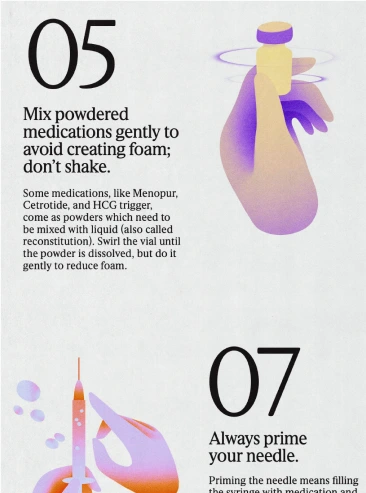 Steps five and seven from Berry's fertility injection guide